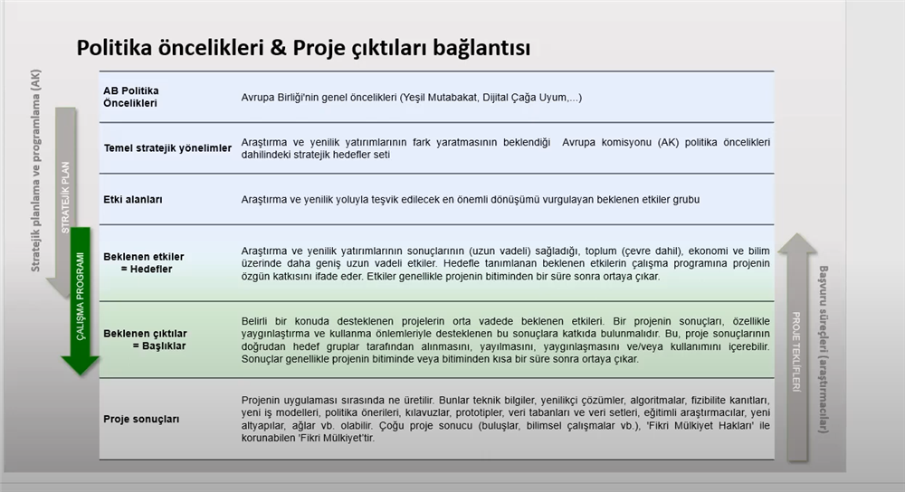 Es-İBE tarafından düzenlenen Avrupa Birliği Proje Teklifi Hazırlama Eğitimi, Eskişehir Osmangazi Üniversitesi, Anadolu Üniversitesi, Eskişehir Teknik Üniversitesi bünyesindeki öğretim üyelerinden büyük ilgi gördü.  
